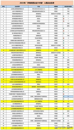 十六大建筑公司排名前十(上海十大建筑企业排名)插图9
