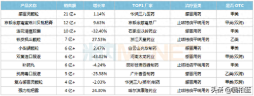 冲剂销量排名前十(养胃冲剂十大排名)插图6