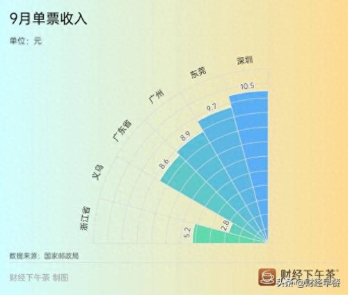 县城快递数量排名前十(快递县城总代理)插图11