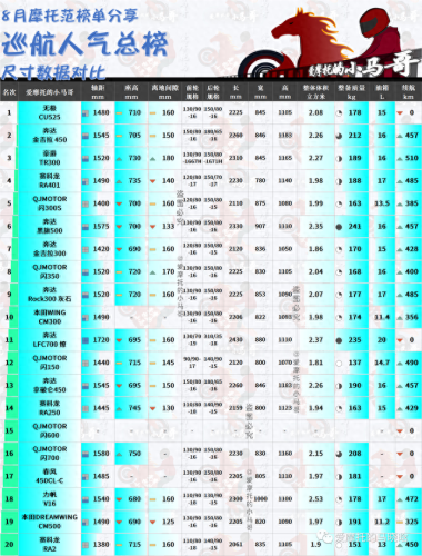 国产摩托车市值排名前十(摩托车销量前五十排行榜)插图9