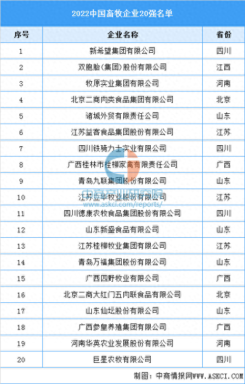 中国农民养殖业排名前十(中国农民养殖业)插图