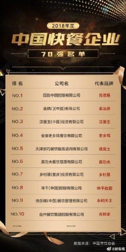 快餐 好吃 排名前十(苏州市快餐排行榜)插图1