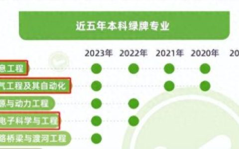 电子专业排名前十(电子技术专业排行榜)