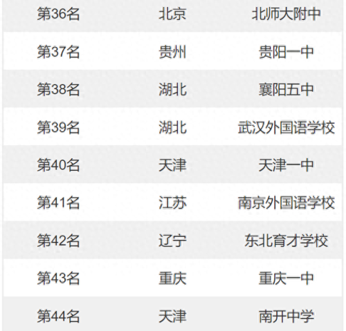 全国前十中学排名2021(中国顶尖十大中学)插图5