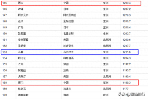 马尔代夫首都(马尔代夫地图)插图6