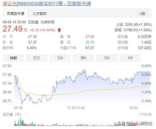 汉中股市大神排名前十(国内股市大神的书)插图6