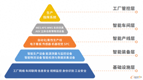 非标自动化生产线排名前十(湖北智能自动化生产线哪家好)插图
