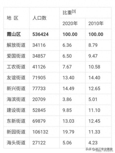 湛江乡镇排名前十(湛江100大姓排名)插图2