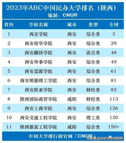 中国民办大学法学排名前十(全国法学民办院校排名)插图7