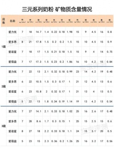 美素4段奶粉(奶粉口碑最好的前十名)插图9