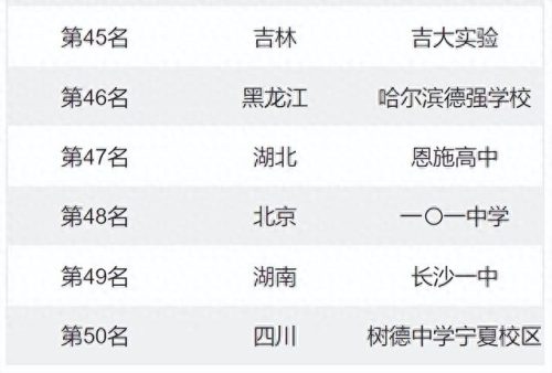 全国前十中学排名2021(中国顶尖十大中学)插图6