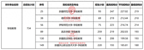 乌鲁木齐专升本排名前十(乌鲁木齐大专院校排名)插图1