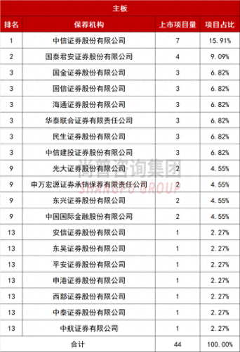 排名前十评估机构(全国性评估公司排名)插图1