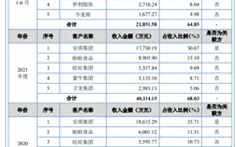 医药包材上市公司排名前十(明顿包材)