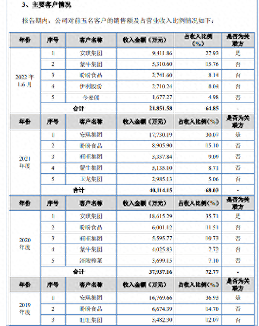 医药包材上市公司排名前十(明顿包材)插图