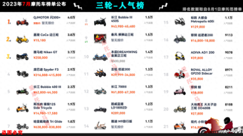 国产摩托车市值排名前十(摩托车销量前五十排行榜)插图54