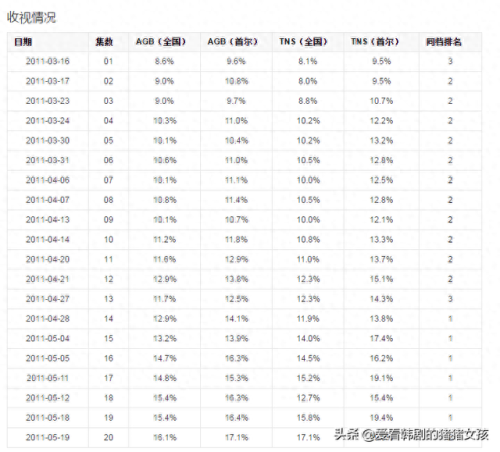 49日大结局(四十九日完整版)插图