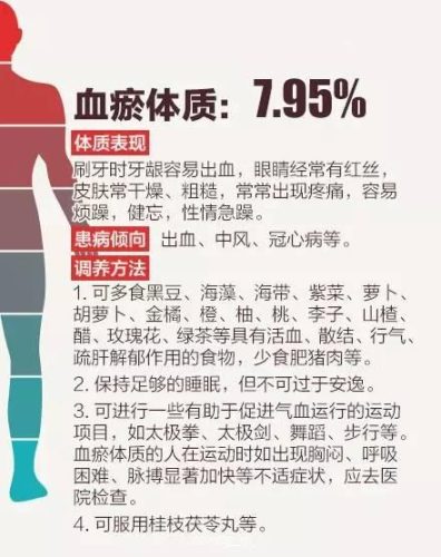 中国人的九种体质(九种体质一览表)插图5