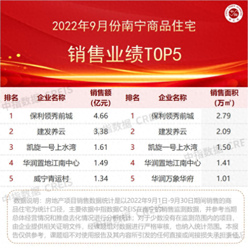 大唐地产排名前十(大唐房地产集团排名)插图2