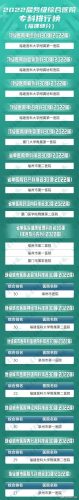 福建前十专科排名(福建专科排名前50)插图