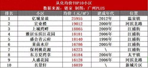 南沙楼盘 排名前十(南沙区比较好的楼盘)插图12