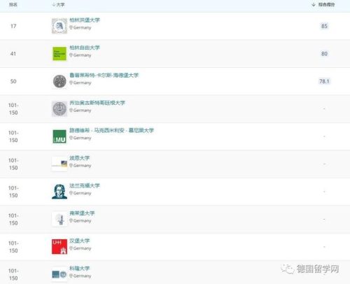 德国兽医专业排名前十(德国十大最吃香的专业)插图18