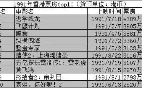 排名前十的西片(最新西片推荐)