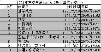 排名前十的西片(最新西片推荐)插图