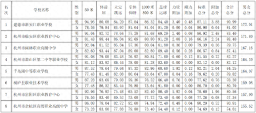 杭州前十小学排名(杭州最好8个高中)插图6