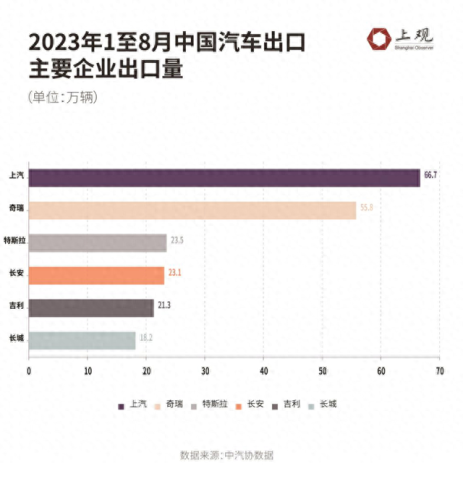 货物出口中排名前十的国家(中药出口国家排名)插图