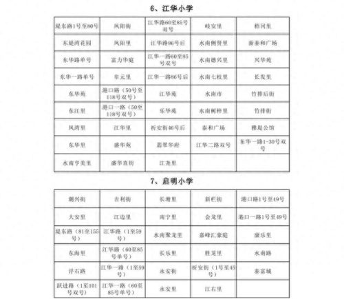 蓬江前十小学排名(第一名小学排名)插图3