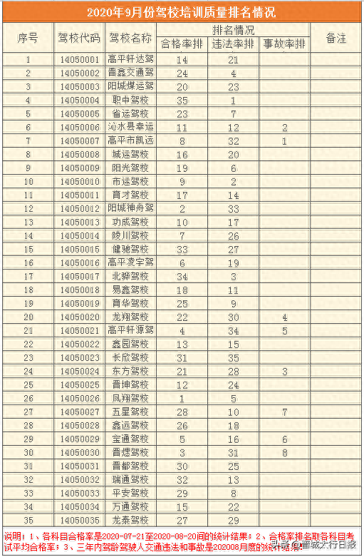 晋城驾校排名前十(晋城市最好的驾校)插图3