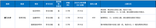 中国前十商学院排名榜(国内厉害商学院排行榜)插图9