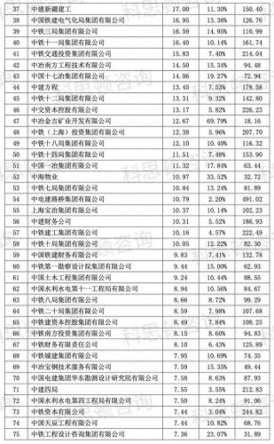 央企业排名前十(央企排名前十名)插图9