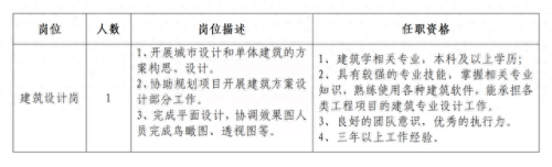 雄安新区民办高中排名前十(雄安新区有哪些出名的高中)插图