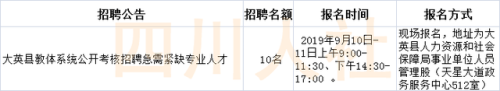 四川遂宁人事考试网(遂宁人事任命最新公示)插图5