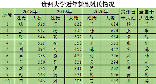 盘州排名前十的高中有哪些(盘州高中哪个学校好)插图3