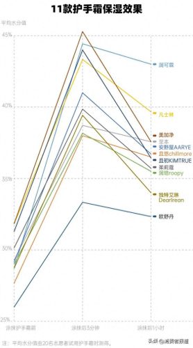 国产护手霜排名前十(护手霜档次排名)插图6