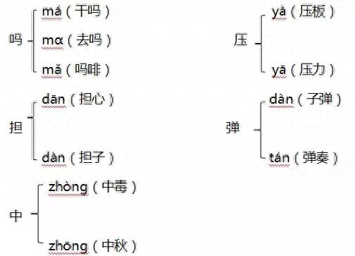 蛛组词两个字(蜘组词)插图2