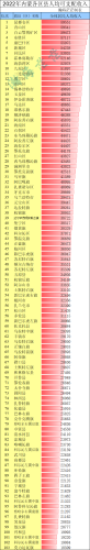 内蒙古旗县收入排名前十(内蒙各旗县财政收入排名)插图2