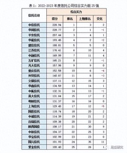 排名前十信托(信托基金可以查封吗)插图