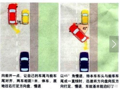 倒车技巧图解(倒车方向盘打法口诀)插图1