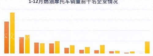 中国公路摩托车排名前十(公路摩托车国产排行榜前十名)插图3