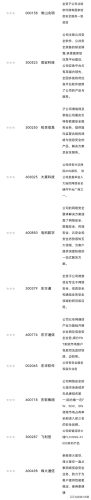 上网行为管理排名(上网行为管理市场排名)插图6