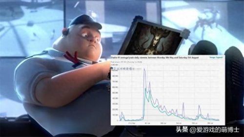 直播排名前十游戏(目前人气最高直播游戏)插图5