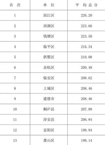 杭州前十小学排名(杭州最好8个高中)插图10