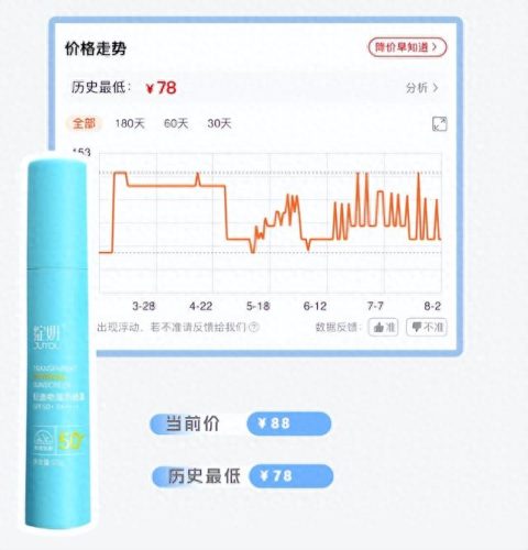 雅漾自然防晒霜(雅漾自然防晒霜的价格)插图