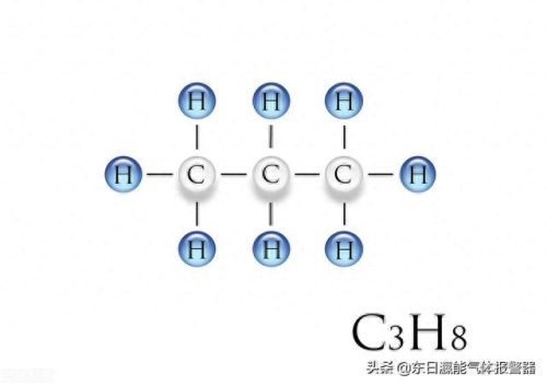 丙烷的化学式(丙烷分子式)插图