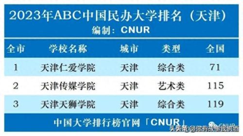 中国民办大学法学排名前十(全国法学民办院校排名)插图22
