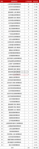 排名前十评估机构(全国性评估公司排名)插图10
